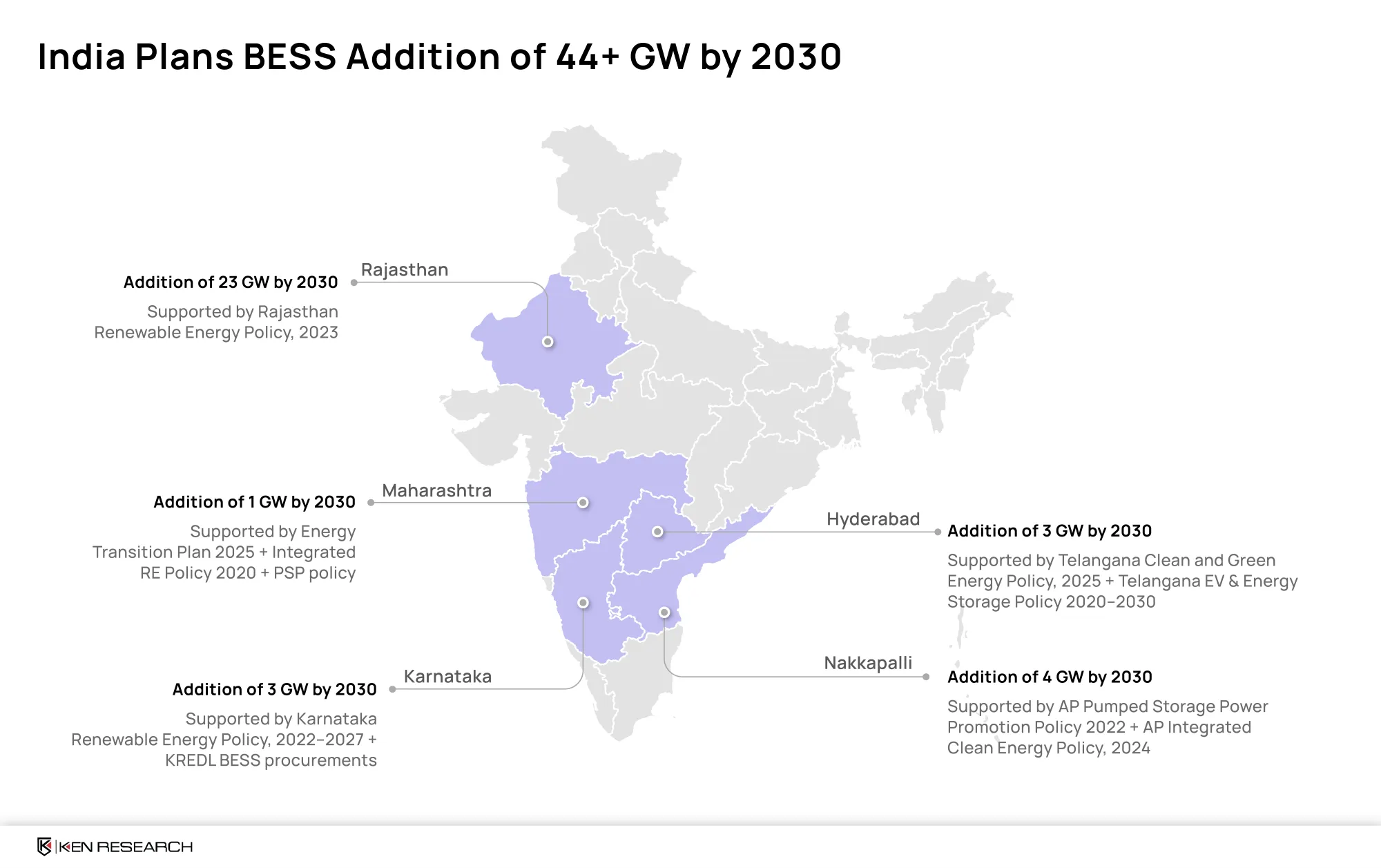 India BESS market growth map showing planned 2030 capacity additions in Rajasthan, Maharashtra, Karnataka, Telangana and Andhra Pradesh.