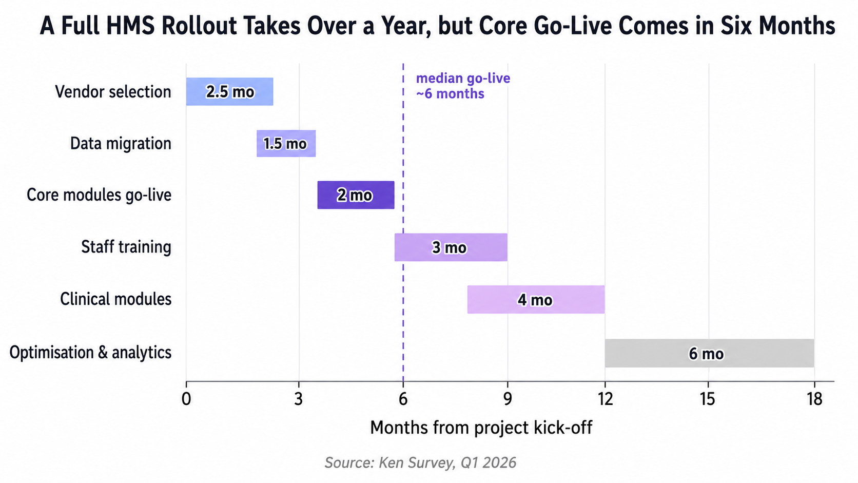 HMS rollout timeline shows delayed full adoption