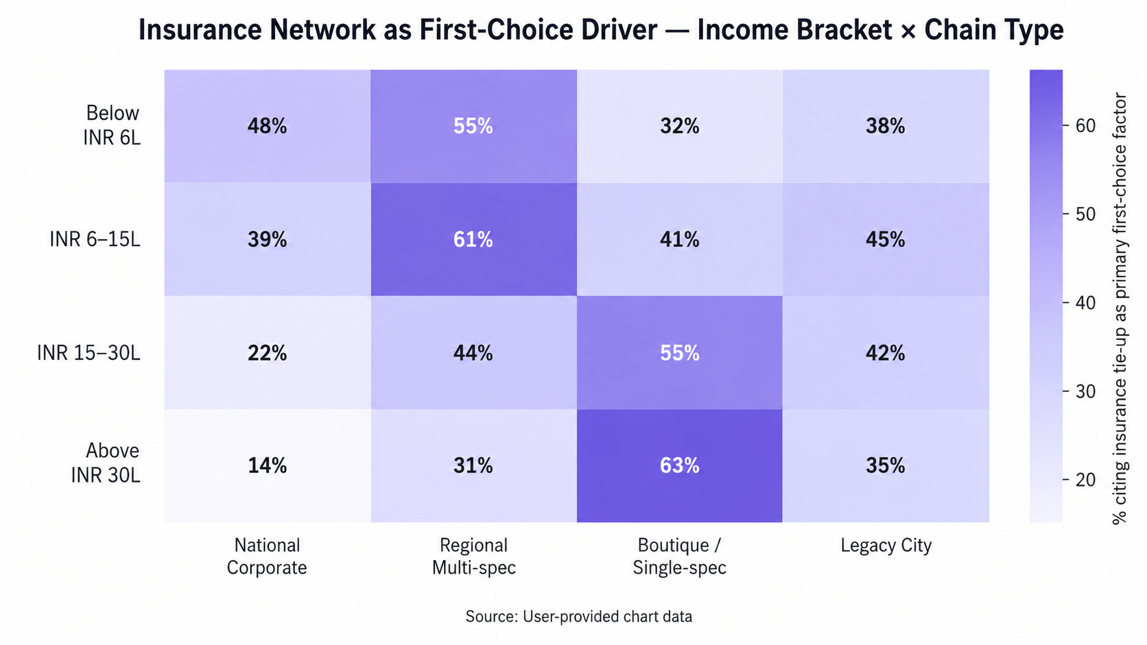 Insurance network influence across income and hospital types