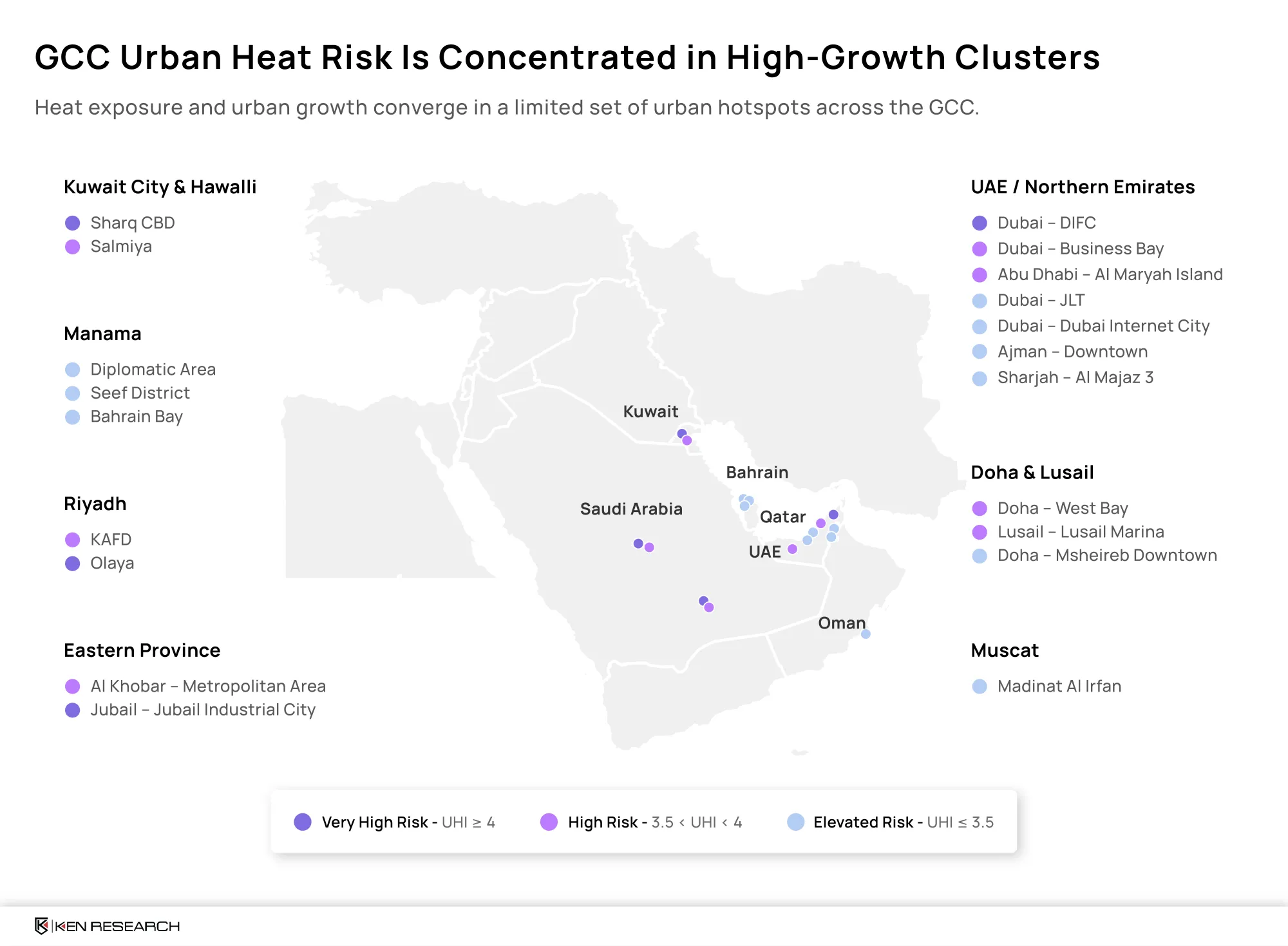 Urban heat risk map for GCC real estate markets including Riyadh, Kuwait City, Doha, Dubai, Abu Dhabi, Manama and Muscat.