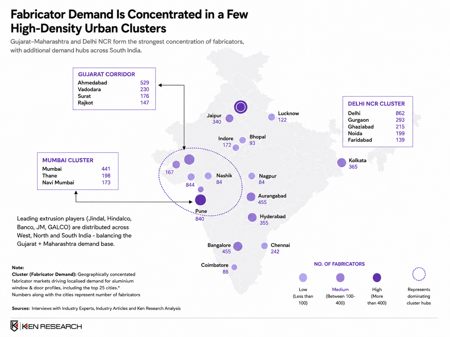 India map showing aluminium fabricator concentration across major urban clusters and cities.