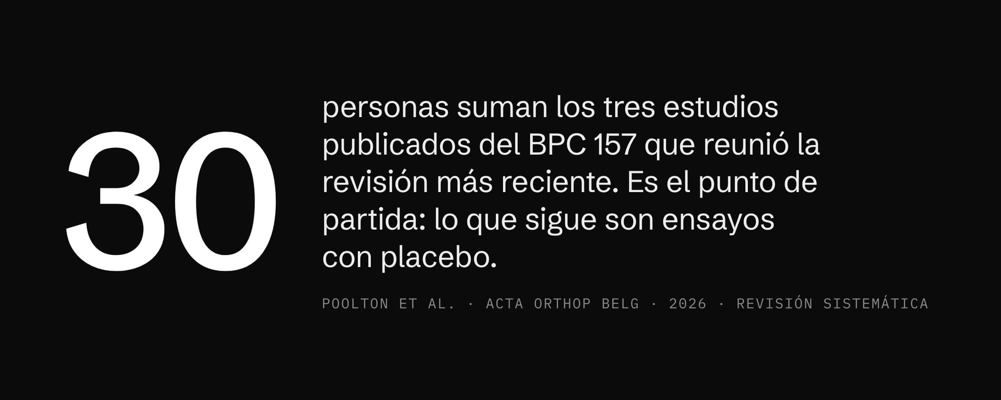 BPC 157 en personas: 30 participantes suman los tres estudios publicados según la revisión sistemática de 2026