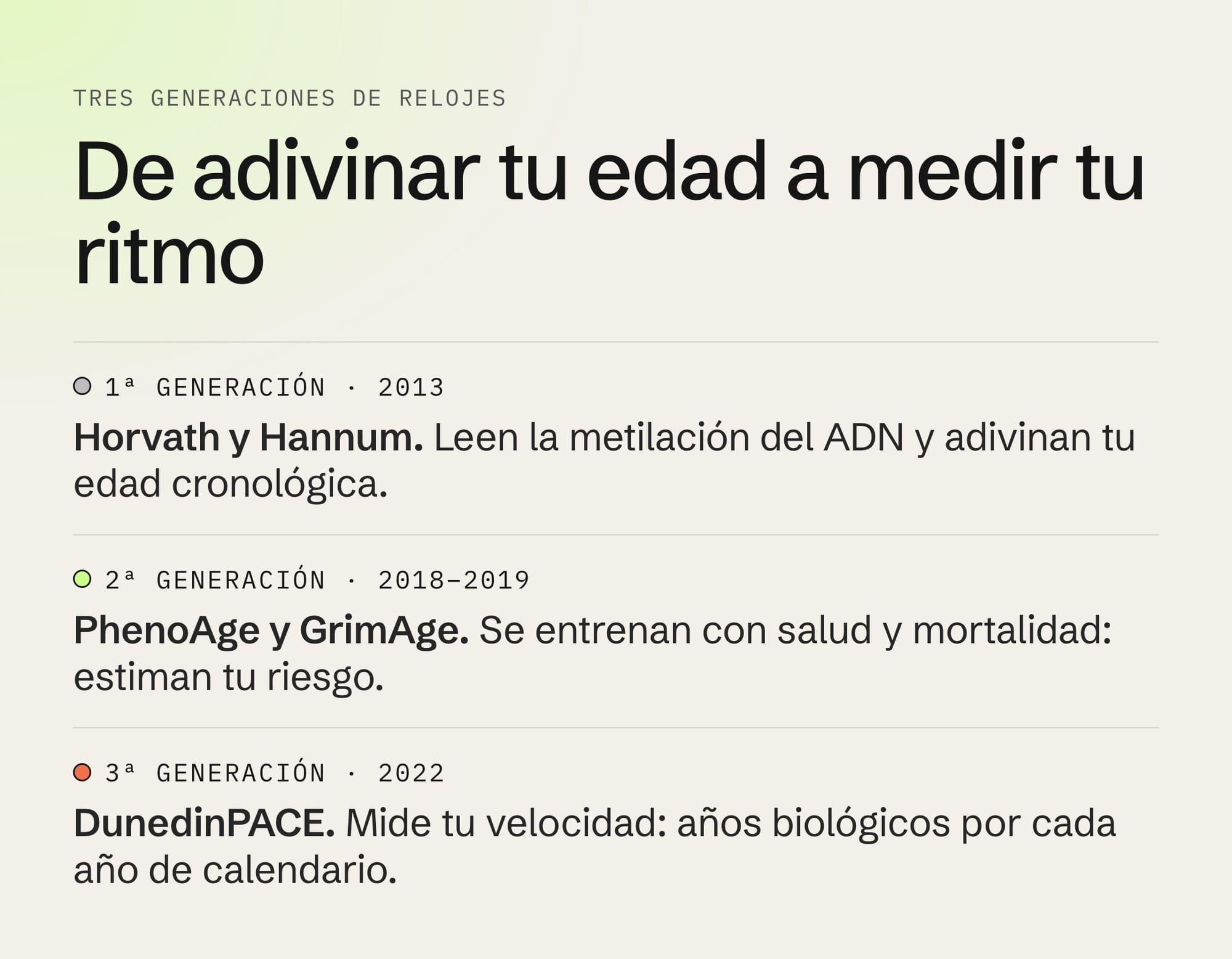 Tres generaciones de relojes de edad biológica: Horvath y Hannum (2013), PhenoAge y GrimAge (2018-2019) y DunedinPACE (2022)