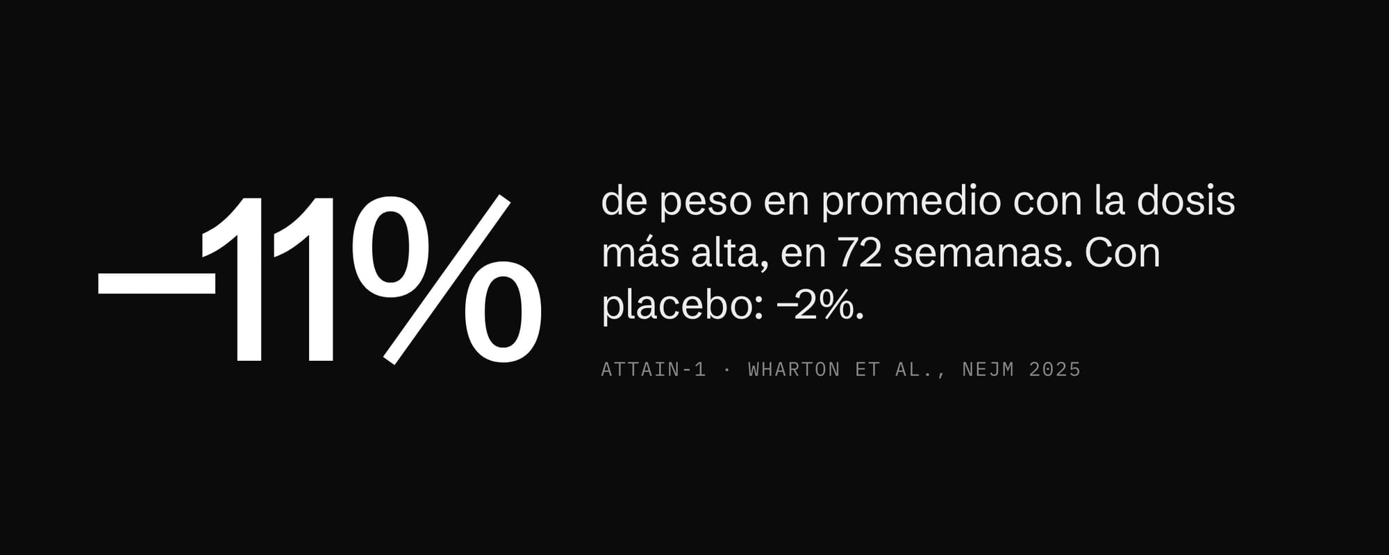 Con orforglipron, el peso bajó 11% en promedio en 72 semanas frente a 2% con placebo