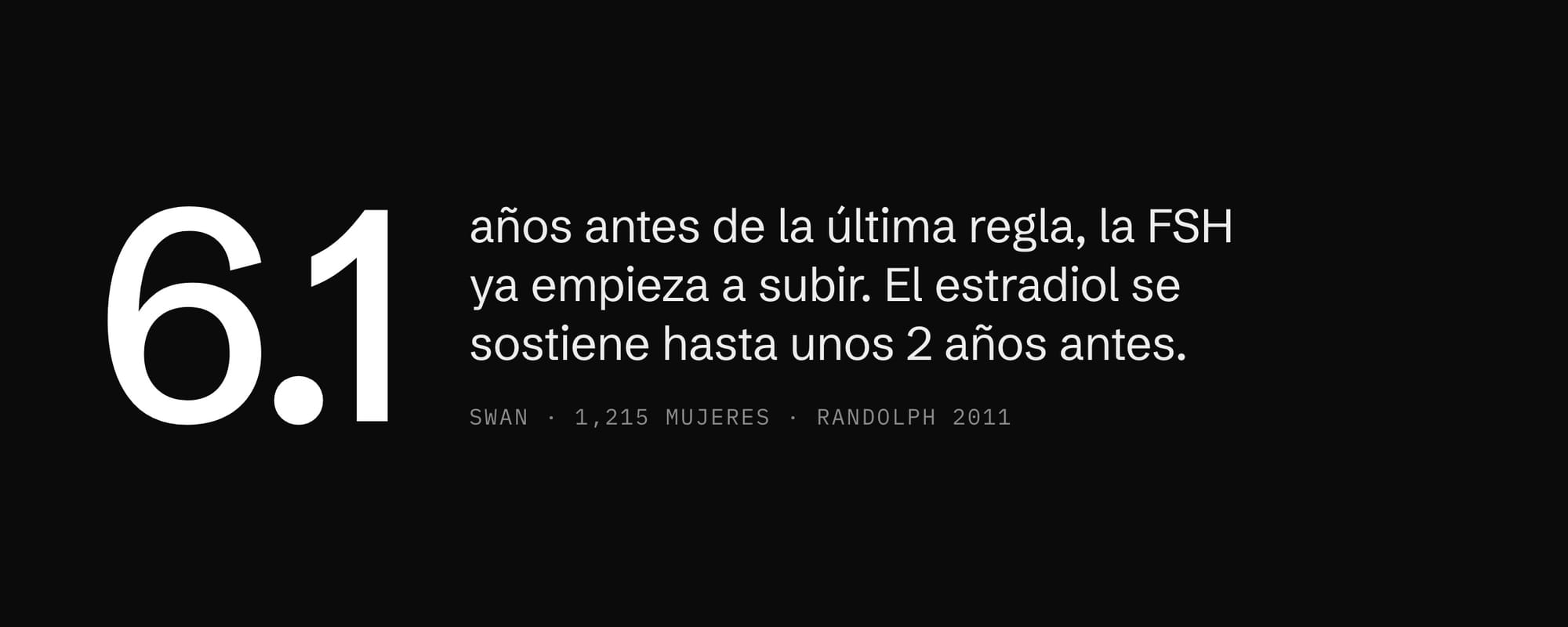 La FSH empieza a subir 6.1 años antes de la última regla, según el estudio SWAN