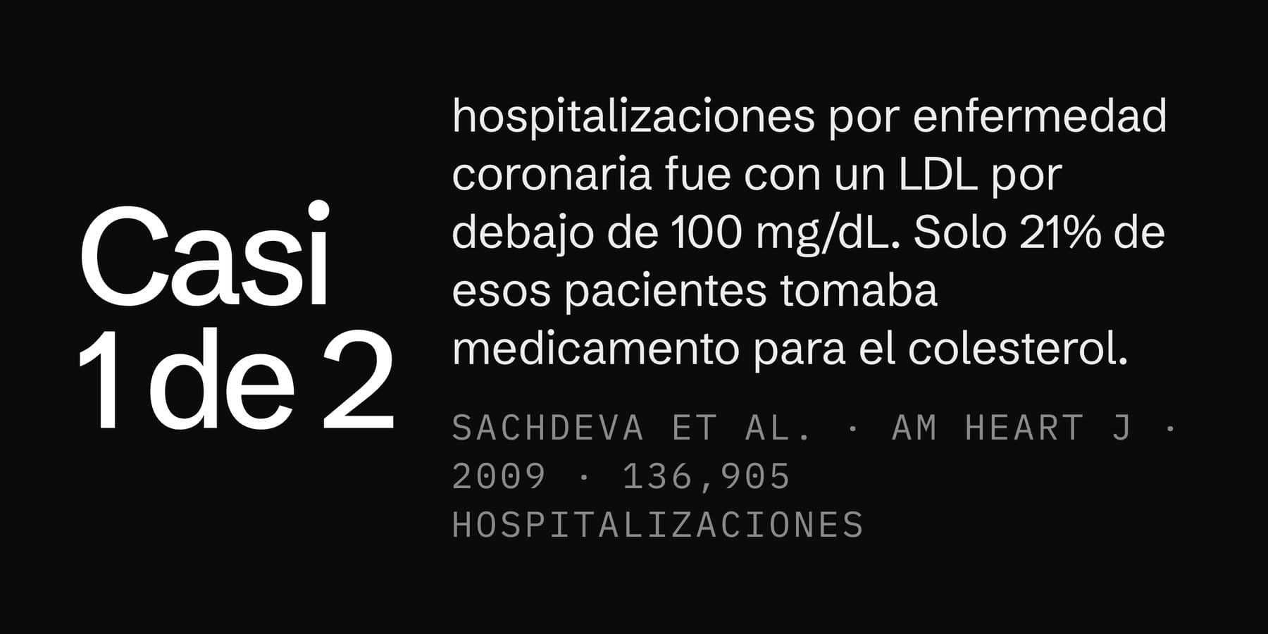 Casi la mitad de 136,905 hospitalizaciones por enfermedad coronaria fue de pacientes con el LDL por debajo de 100 mg/dL