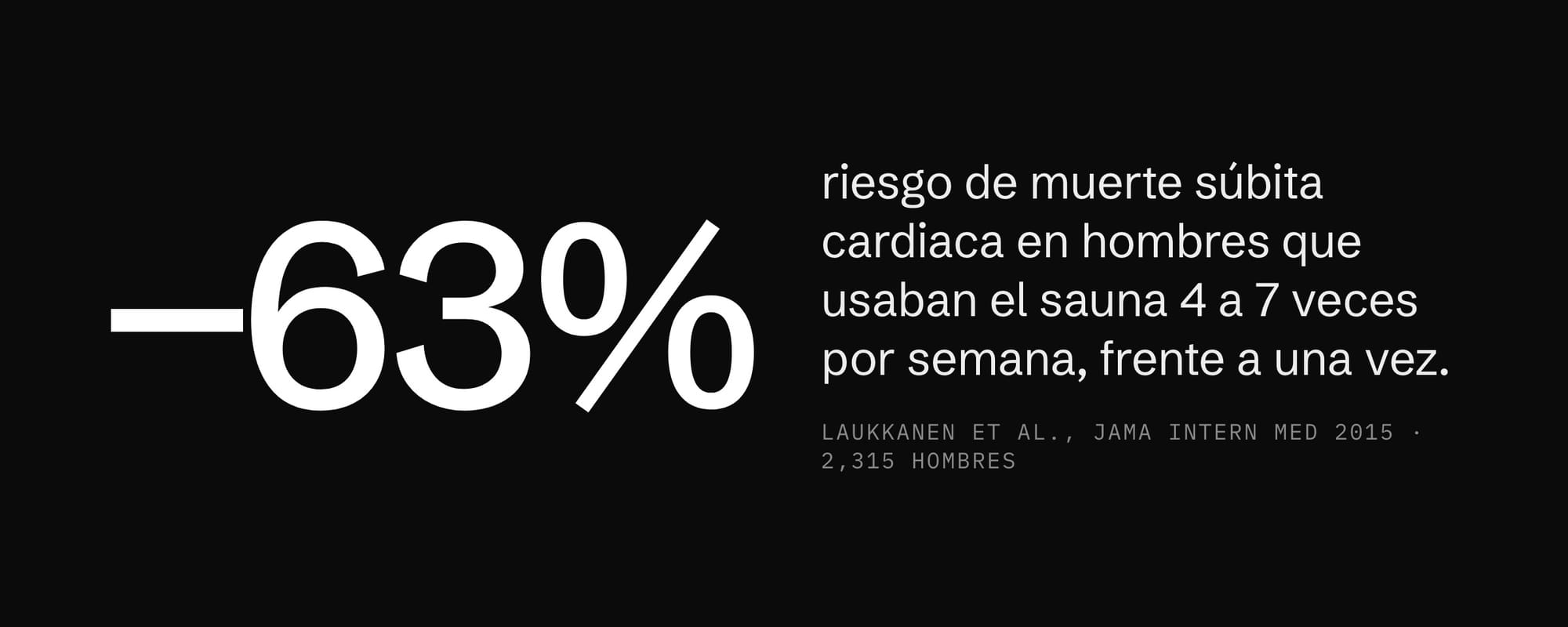Usar el sauna 4 a 7 veces por semana se asoció con 63% menos riesgo de muerte súbita cardiaca