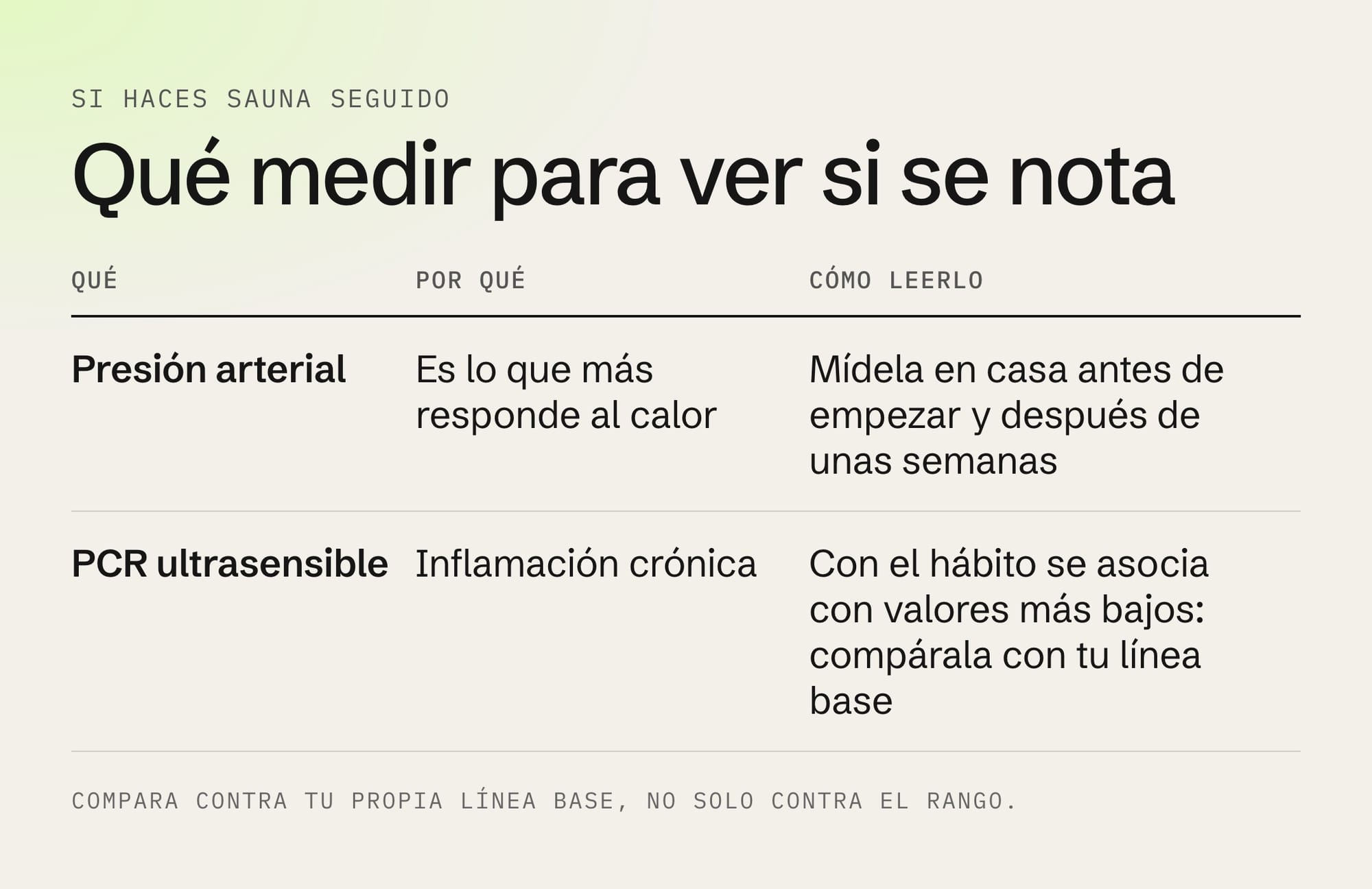 Qué medir para ver si el sauna se nota: presión arterial y PCR ultrasensible