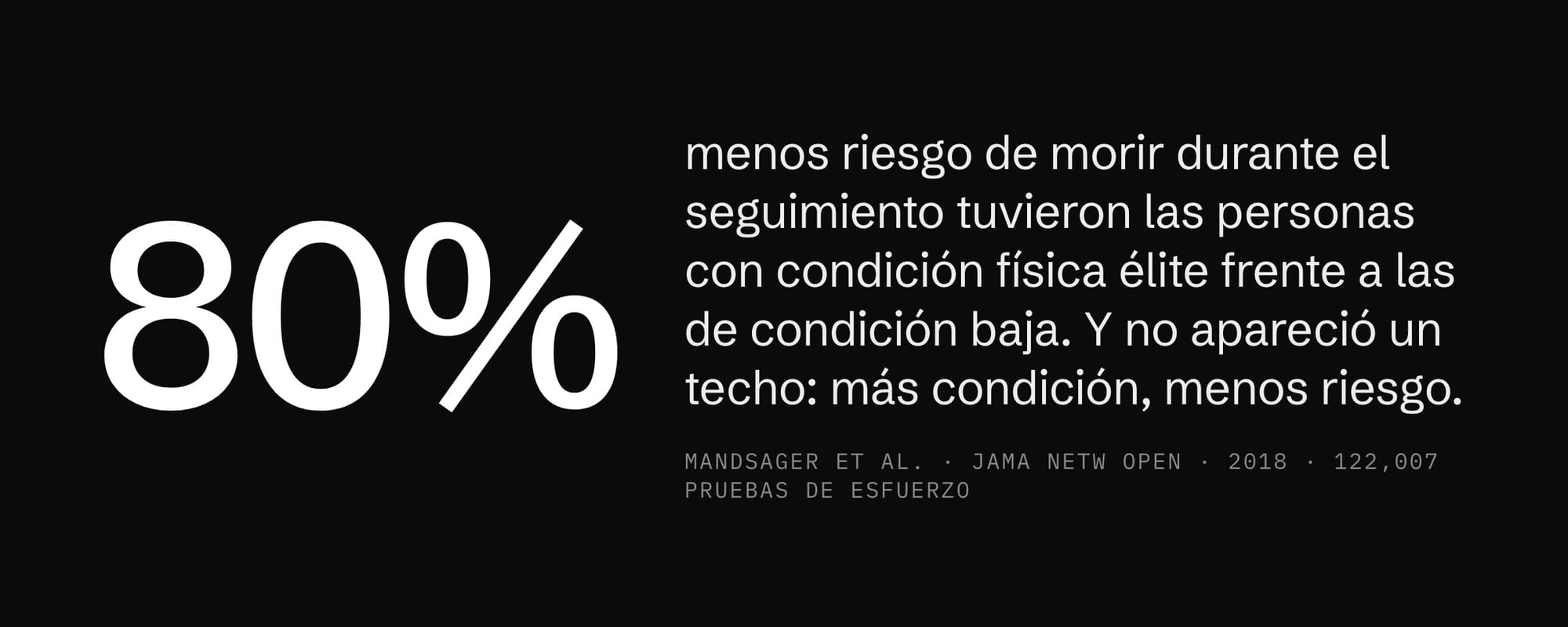 Qué es el VO2 max y por qué importa: 80% menos riesgo de morir con condición física élite frente a condición baja en 122,007 pruebas de esfuerzo