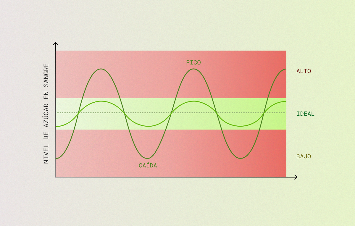 Que la cena navideña no dispare tu glucosa