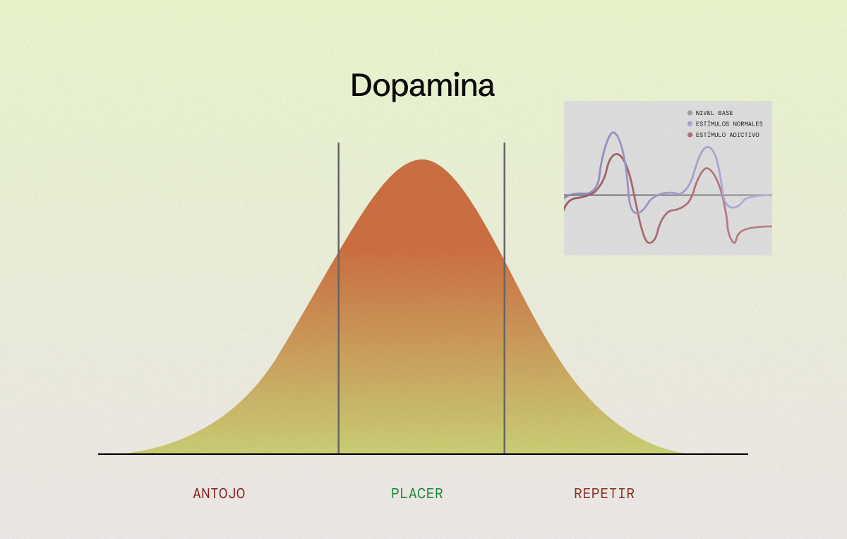 ¿Antojos fuera de control?