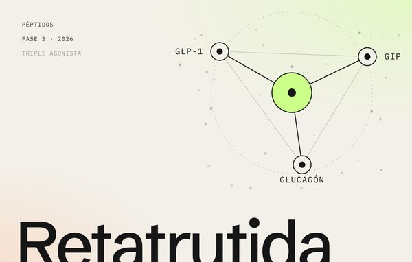 Retatrutida: diagrama de tres nodos, GLP-1, GIP y glucagón, unidos en una sola molécula