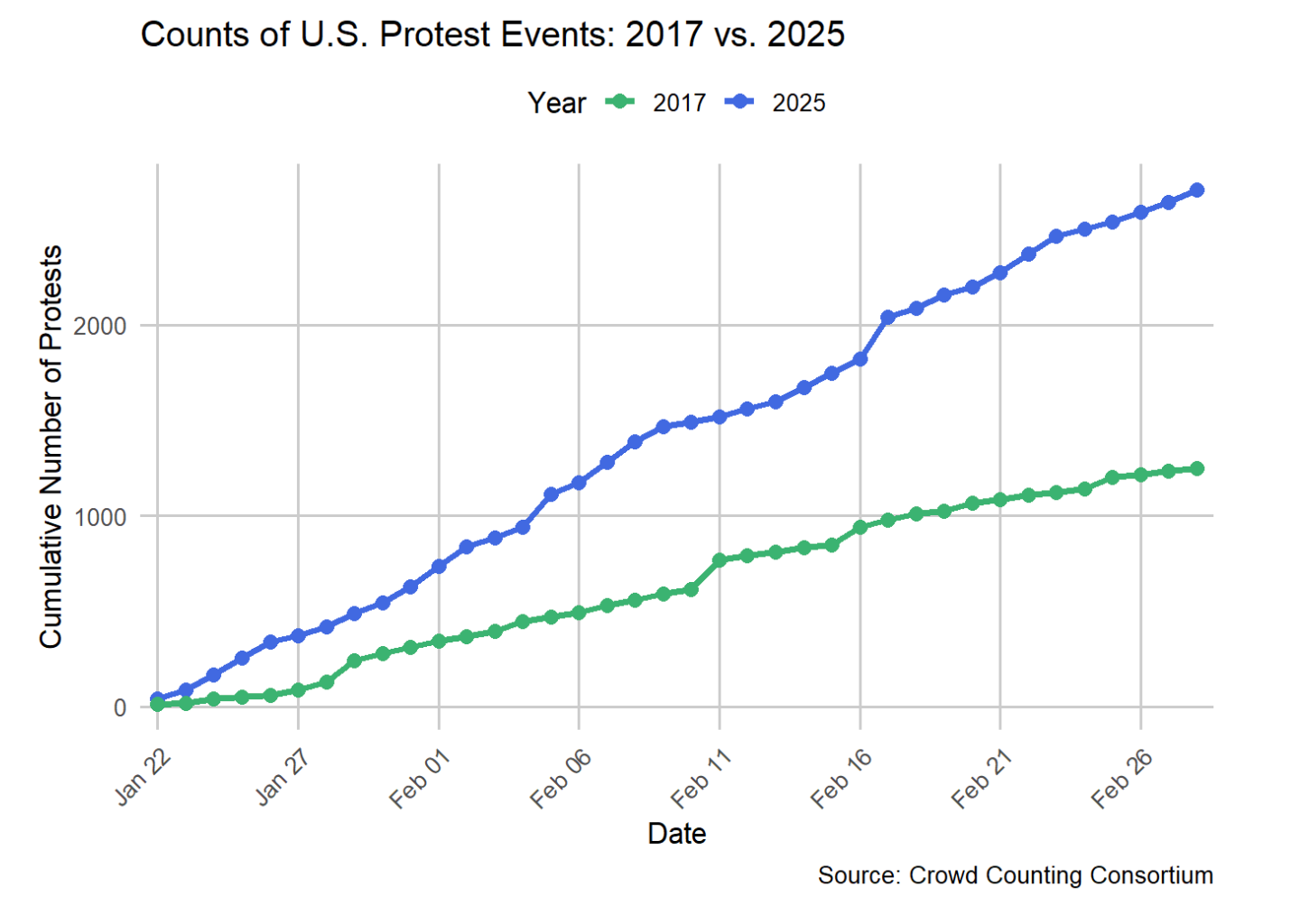 Protests Against Trump Doubled Since 2017 - Tesla Takedown to Target 277 Showrooms - Labor Wins State Victories