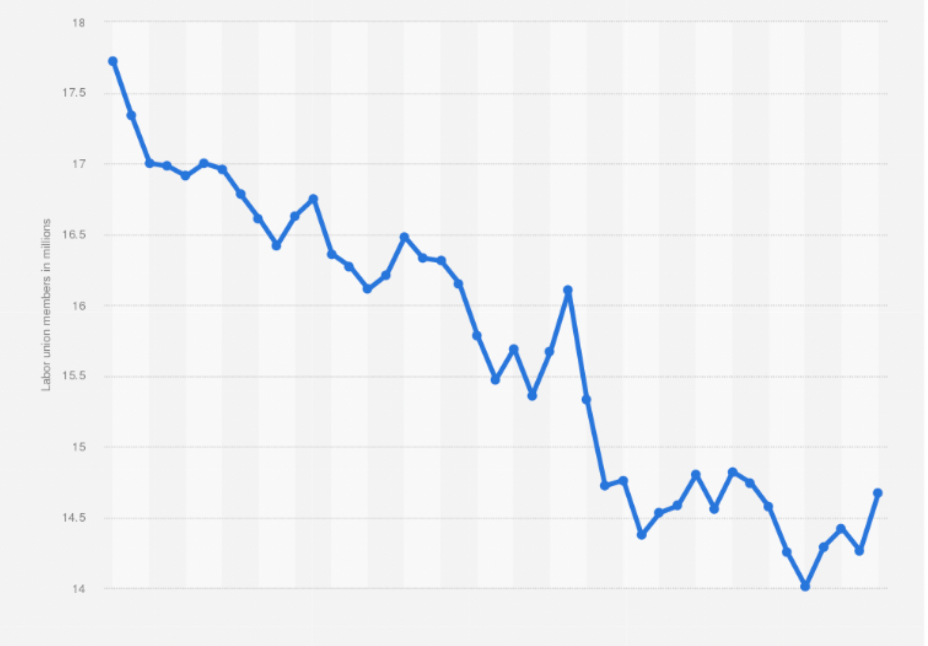 The AFL-CIO Numbers Gimmick
