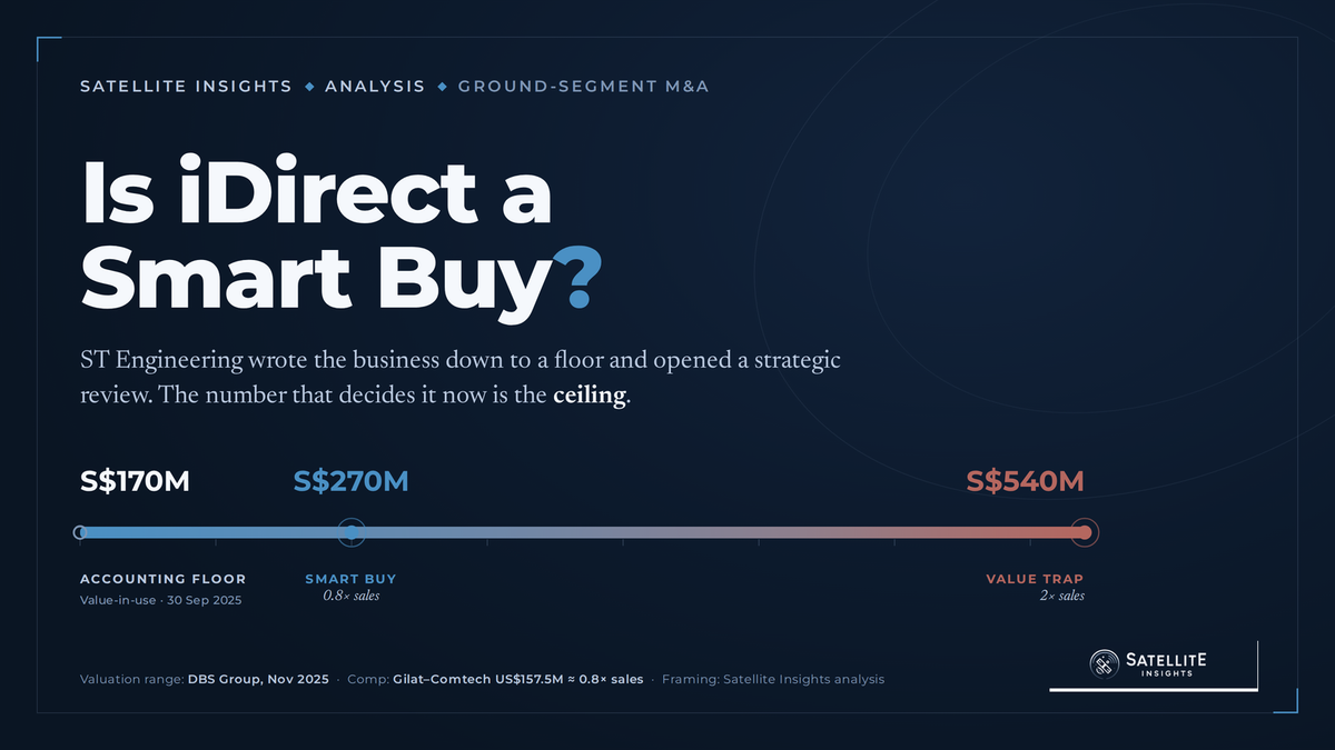 Is iDirect a Smart Buy?