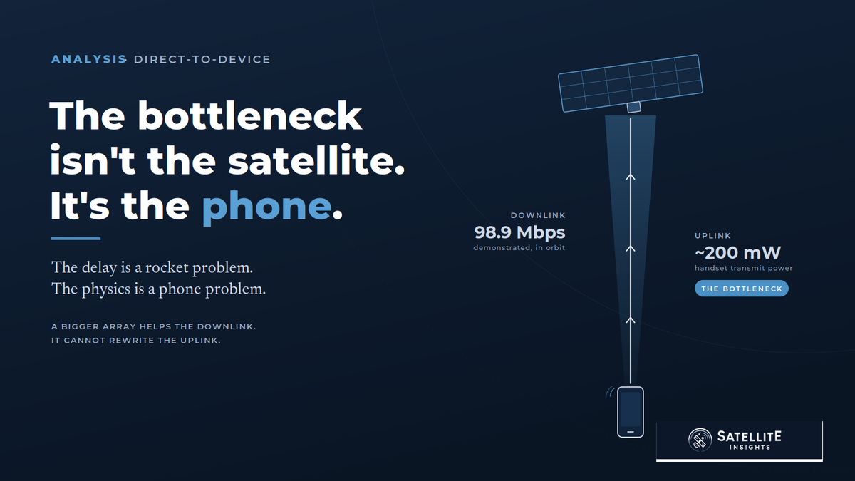 AST SpaceMobile's 2027 D2D Delay — Analysis