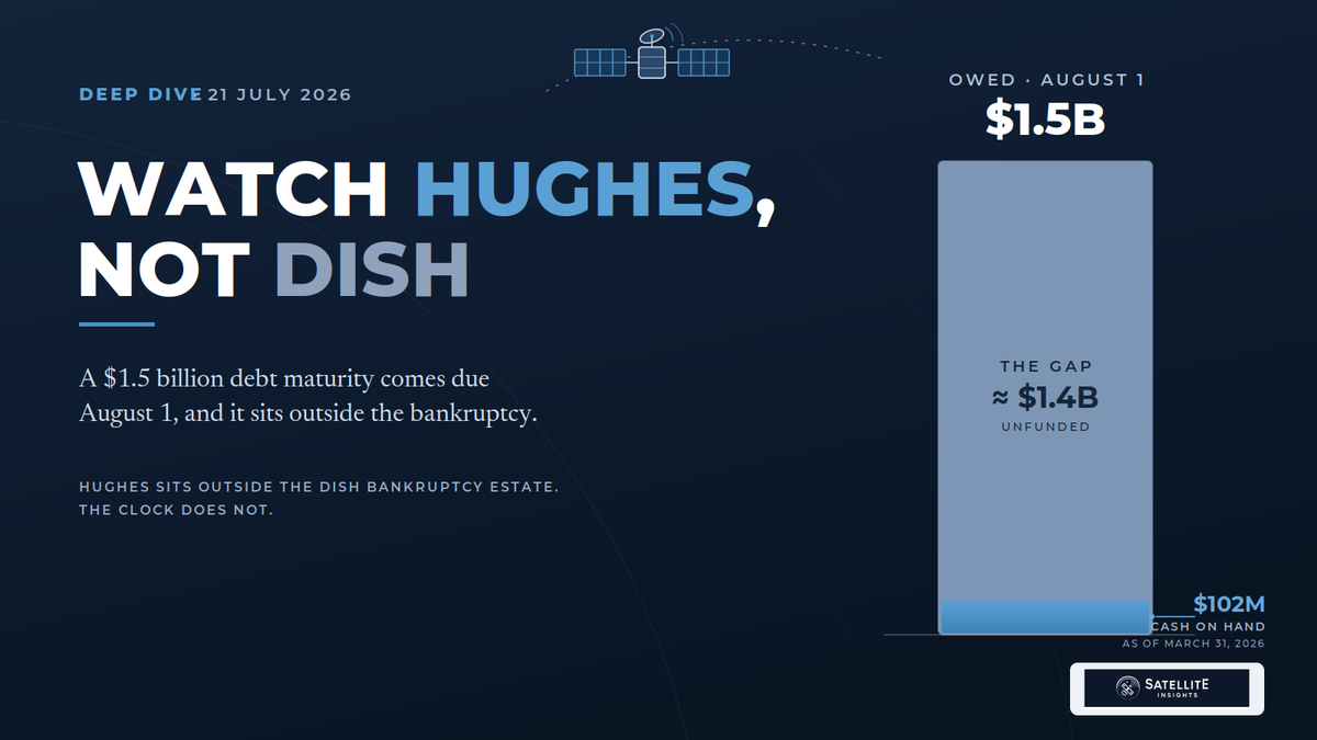 Everyone is watching DISH go bankrupt. Watch Hughes instead - Deep Dive Weekly