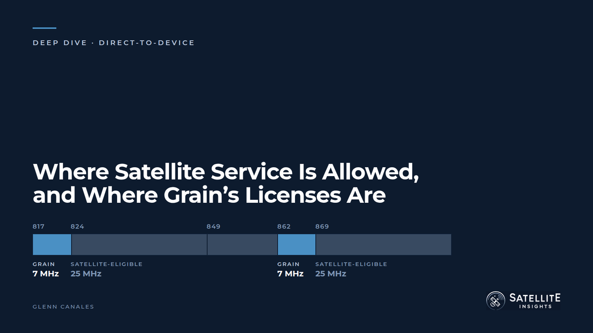 Grain's Buyers Need a Rule Change, Not Just a Waiver