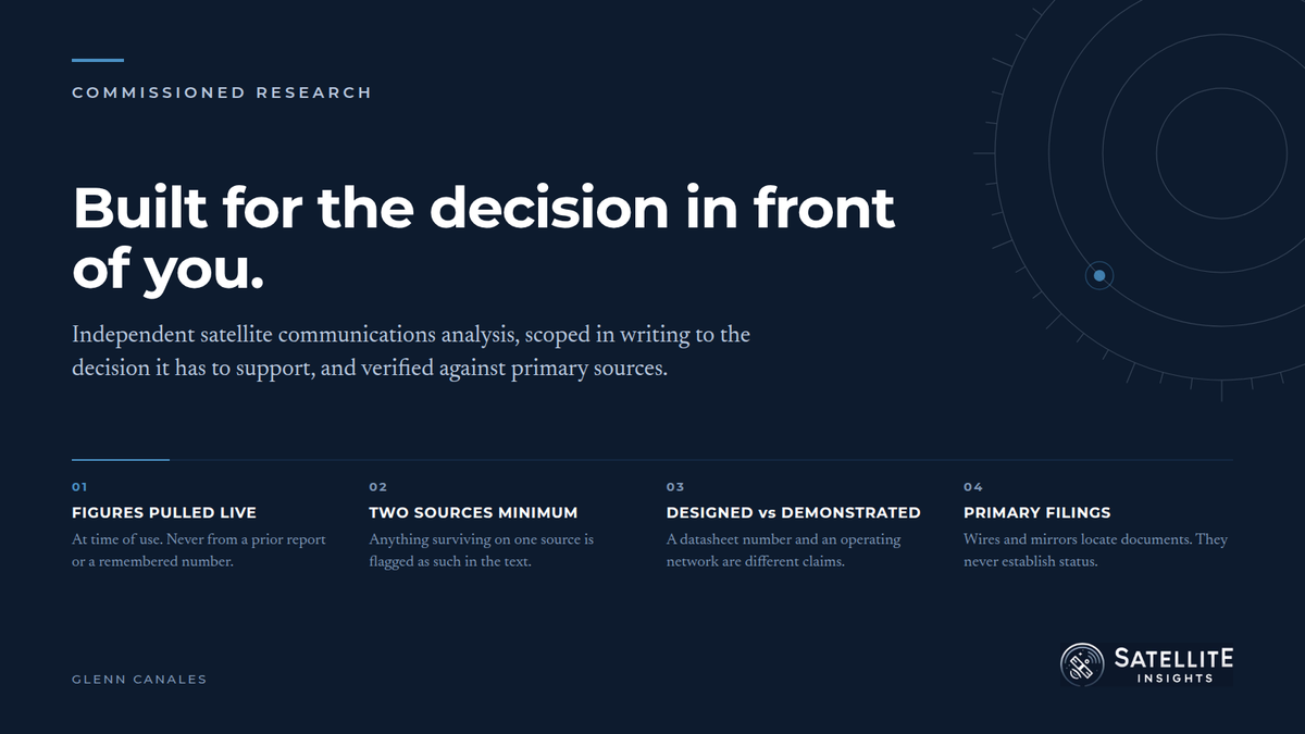 Commissioned Research