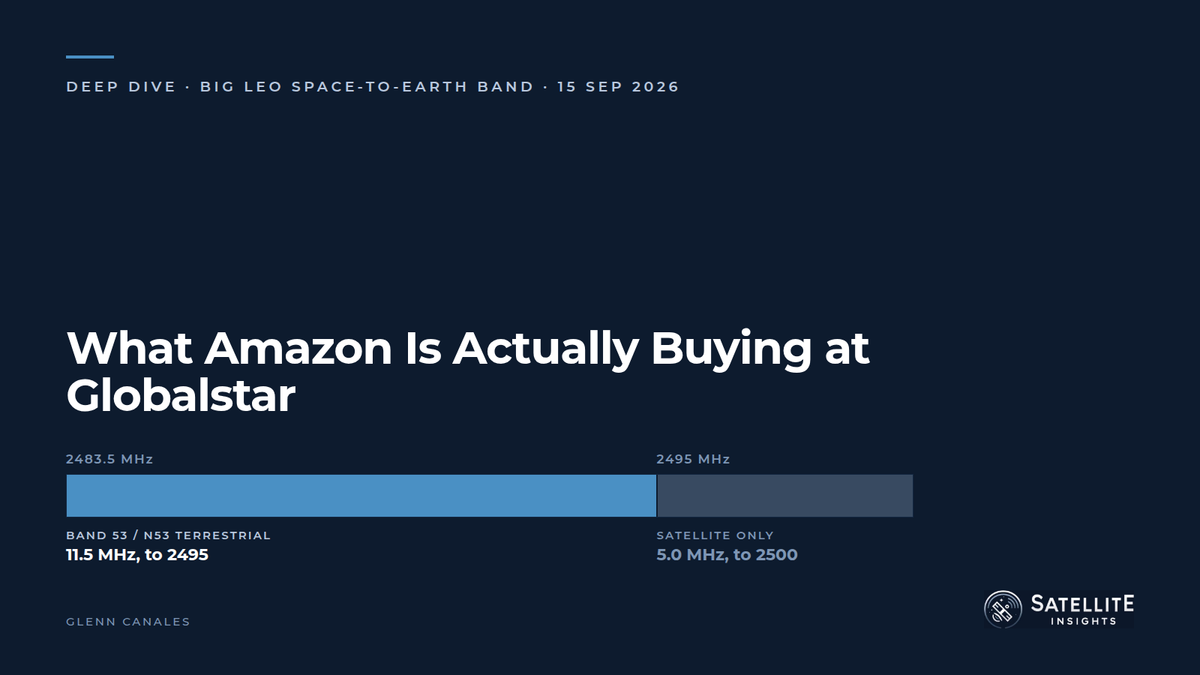 What Amazon Is Actually Buying at Globalstar