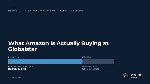 What Amazon Is Actually Buying at Globalstar
