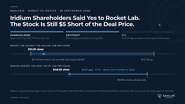 Iridium stockholders approved the Rocket Lab acquisition on September 24, 2026; the deal now waits on FCC consent to transfer Iridium's licenses.