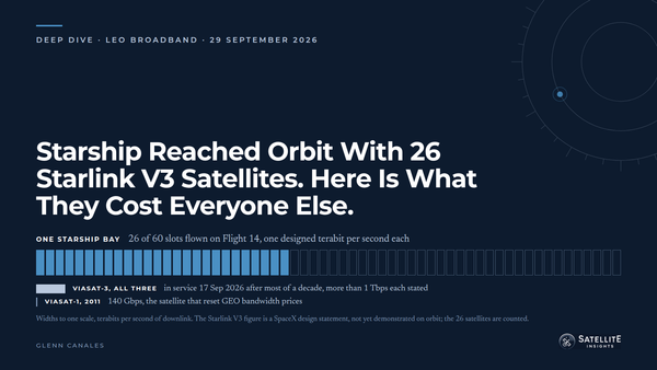 Starship Flight 14 lifted off September 28, 2026, and deployed 26 Starlink V3 satellites, the first operational payload flown on Starship.