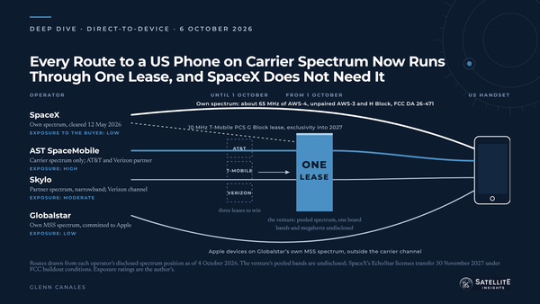 Satellite Insights Deep Dive on the AT&T, T-Mobile and Verizon direct-to-device joint venture: one buyer, a pooled spectrum lever, and SpaceX outside its reach.