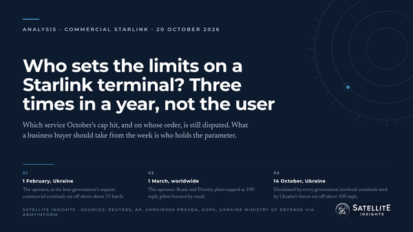 Three changes to Starlink terminal limits inside a year: SpaceX's worldwide 100 mph cap in March, Ukraine's February cutoff at the government's request, and October's cap in Ukraine.
