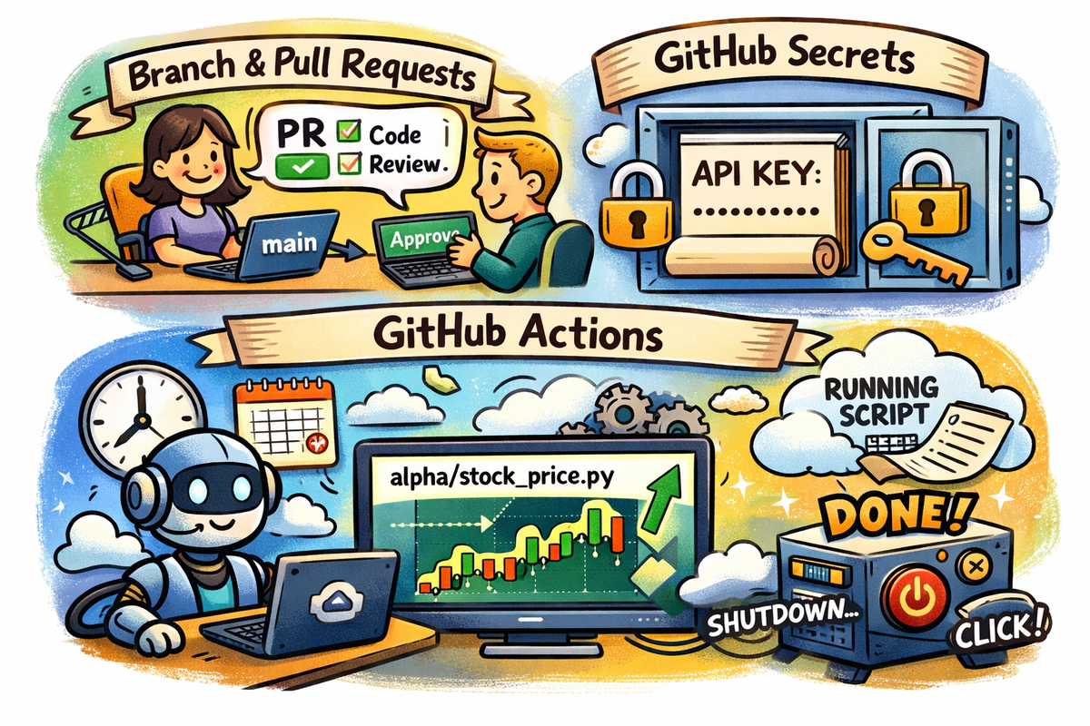 GitHub: from version control to production-ready automation - Part 2