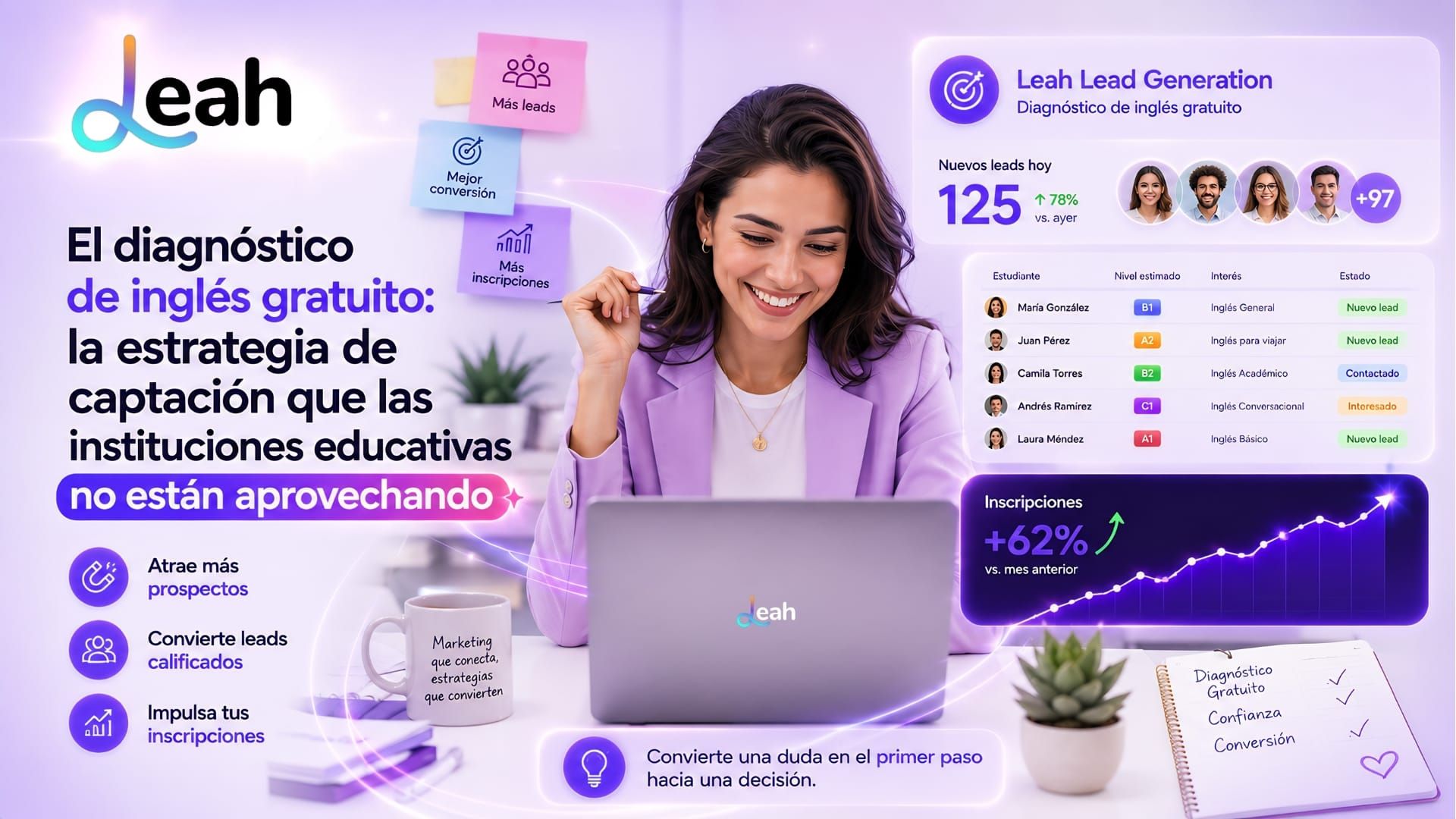 El diagnóstico de inglés gratuito, la estrategia de captación que las instituciones educativas no están aprovechando