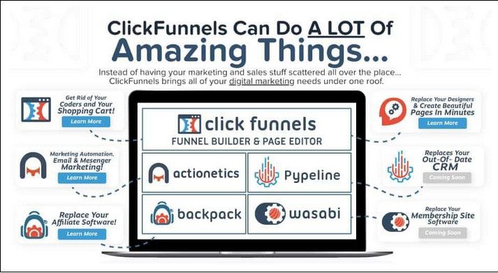 ClickFunnels Review 2021