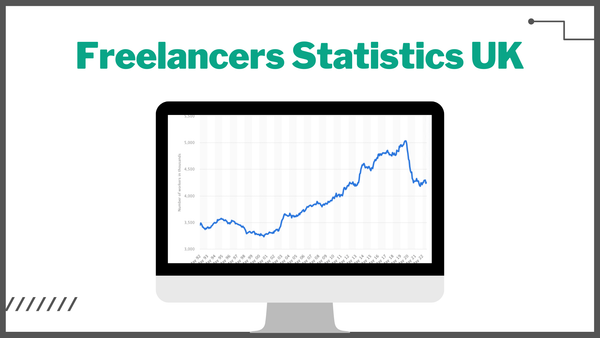 Freelancers Statistics UK 📊