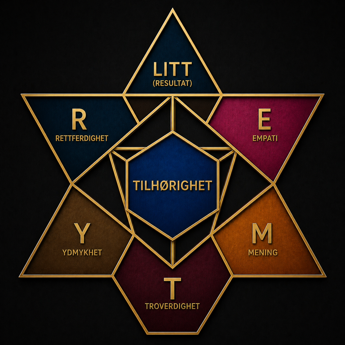 RYTME