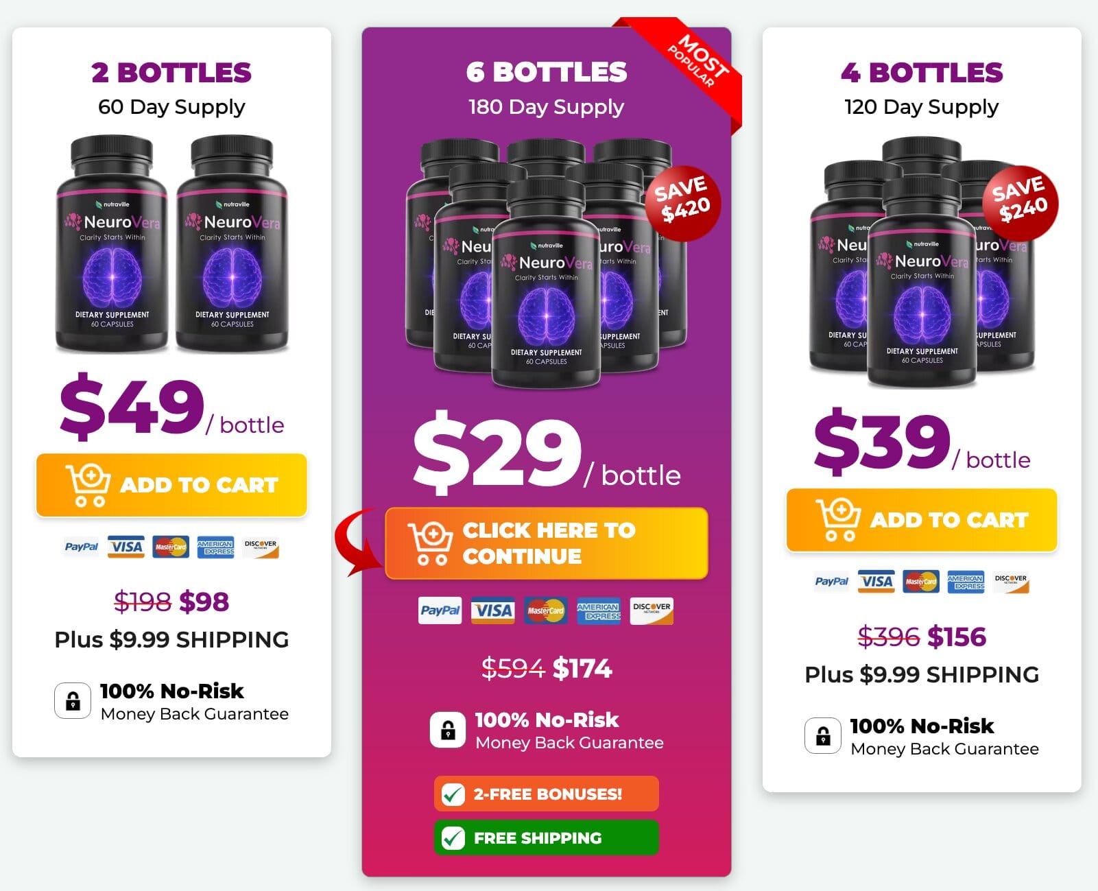 neurovera
