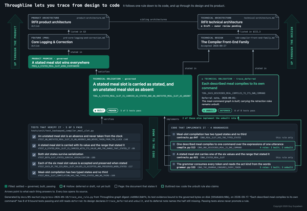 Screenshot of Throughline.  A tool built by Guy Guyadeen.