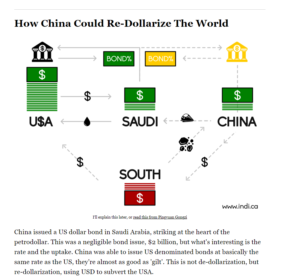 This is really quite interesting ...