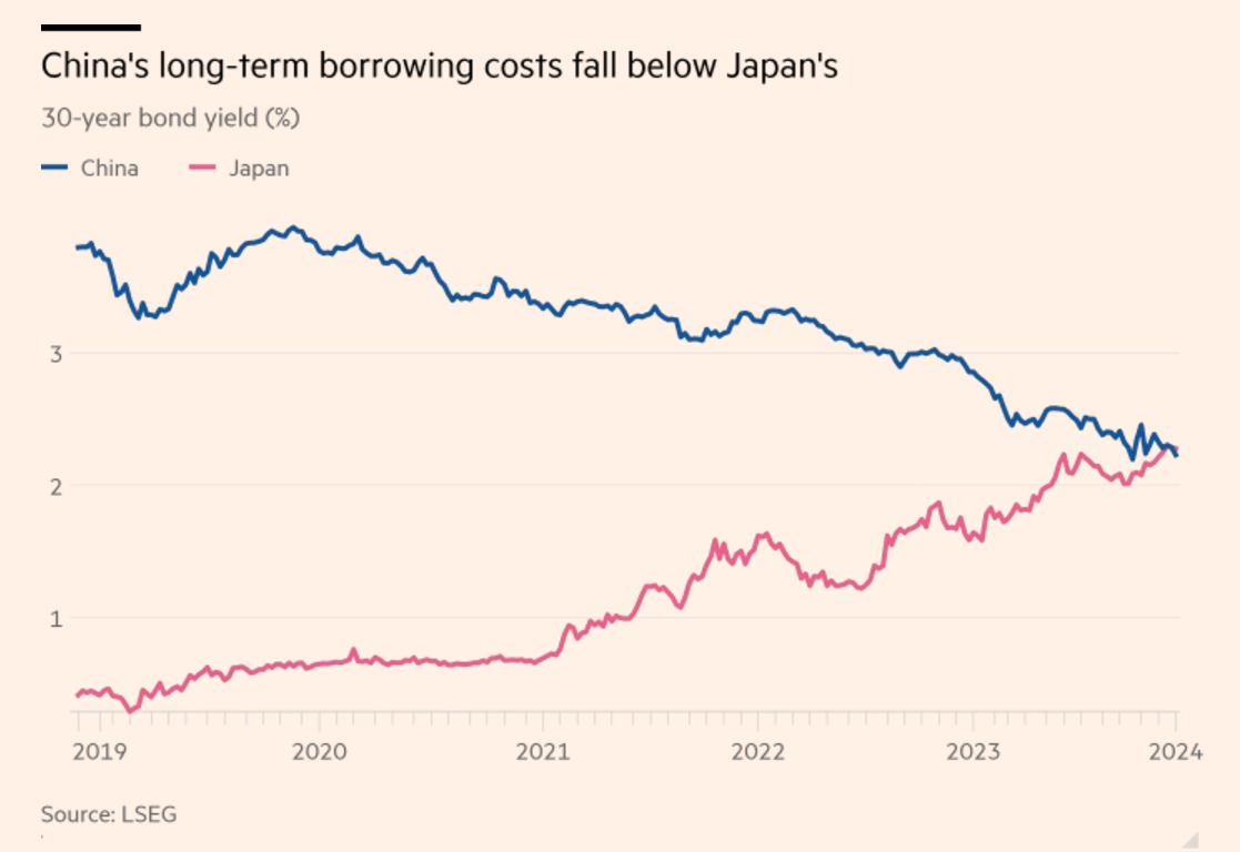 That's two milestones I would never have expected to see...