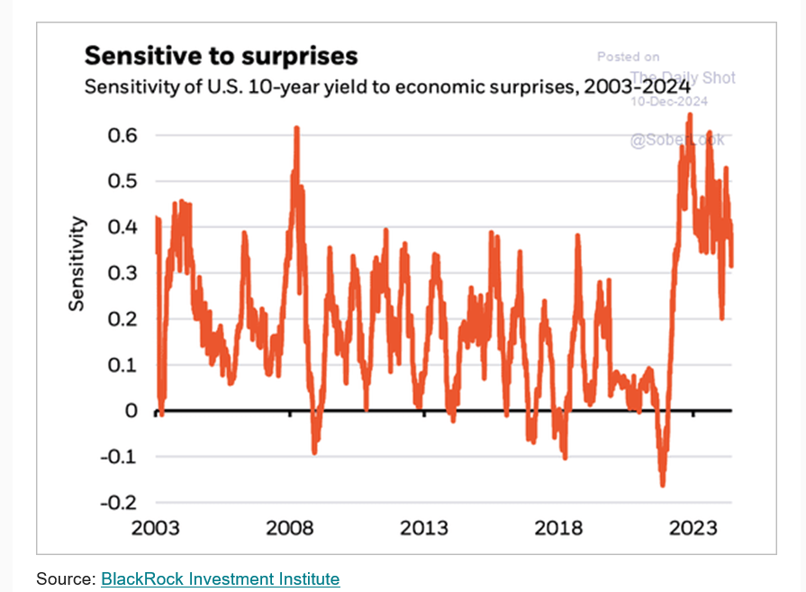 Infiation uncertainty ... brings market volatility...