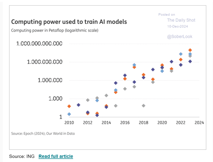 What's scary here is the log scale !!!