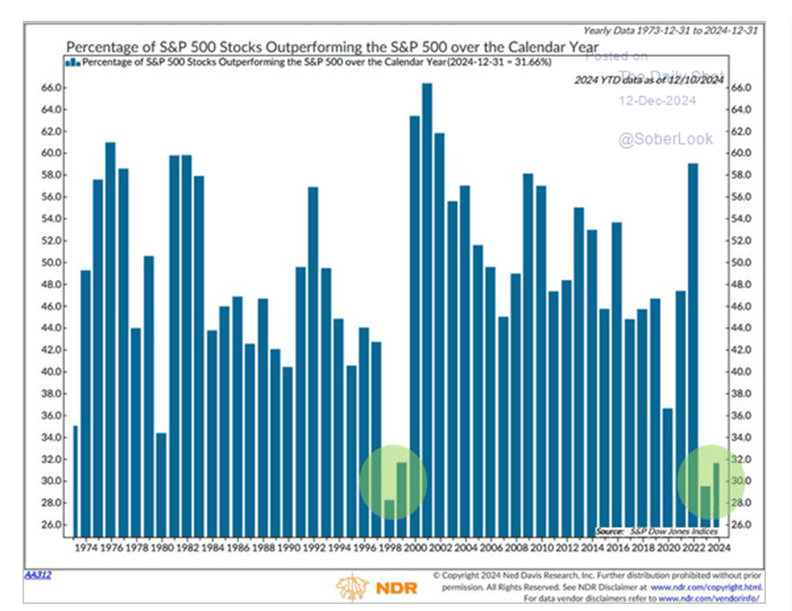 Love this chart ...