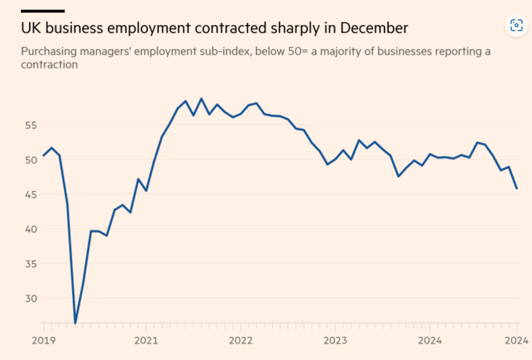 Not great if this continues ...