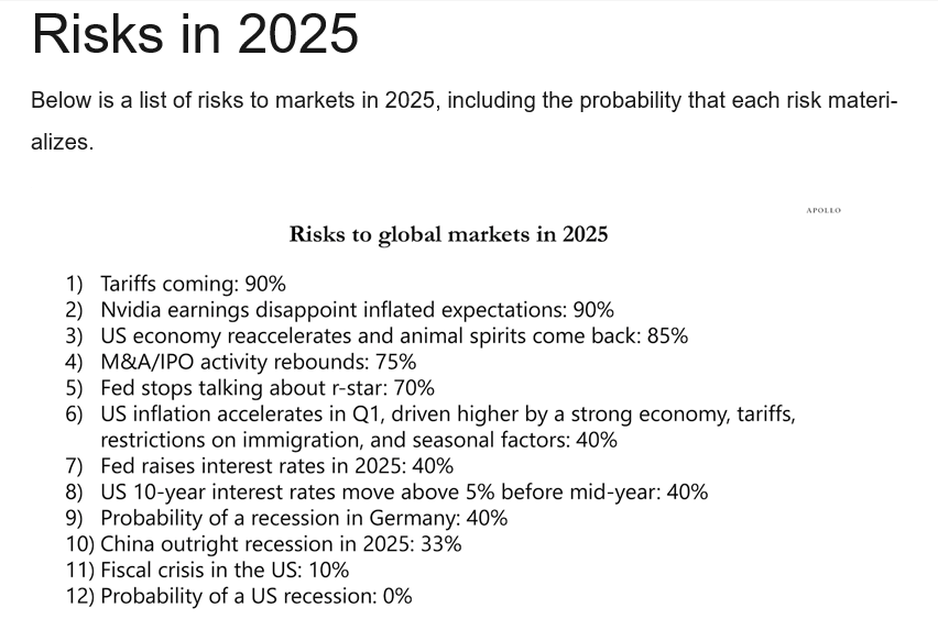 2025 ...