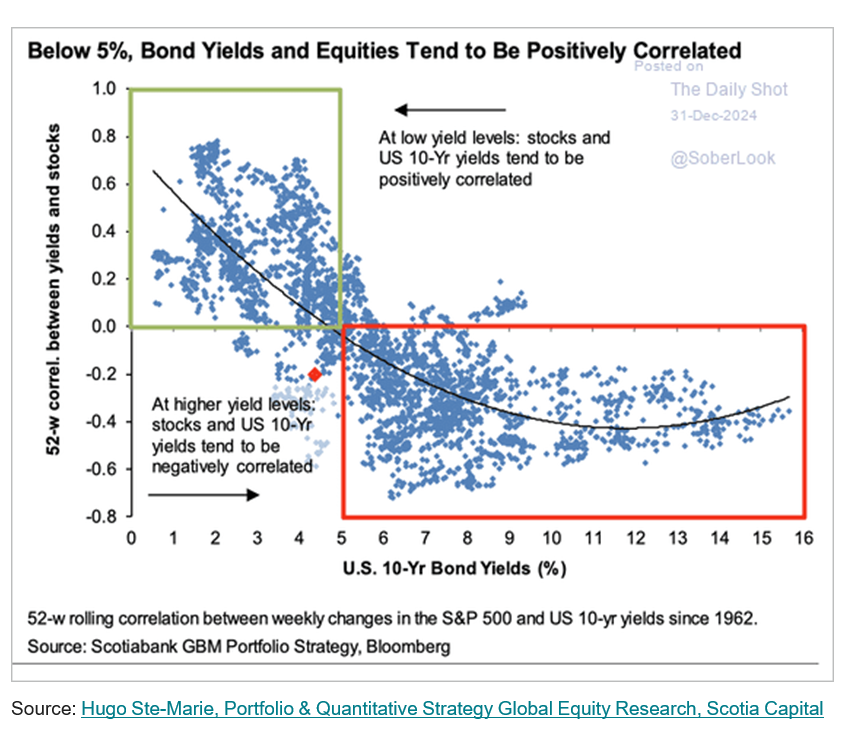 The difference is down to the level of inflation volatilty ...