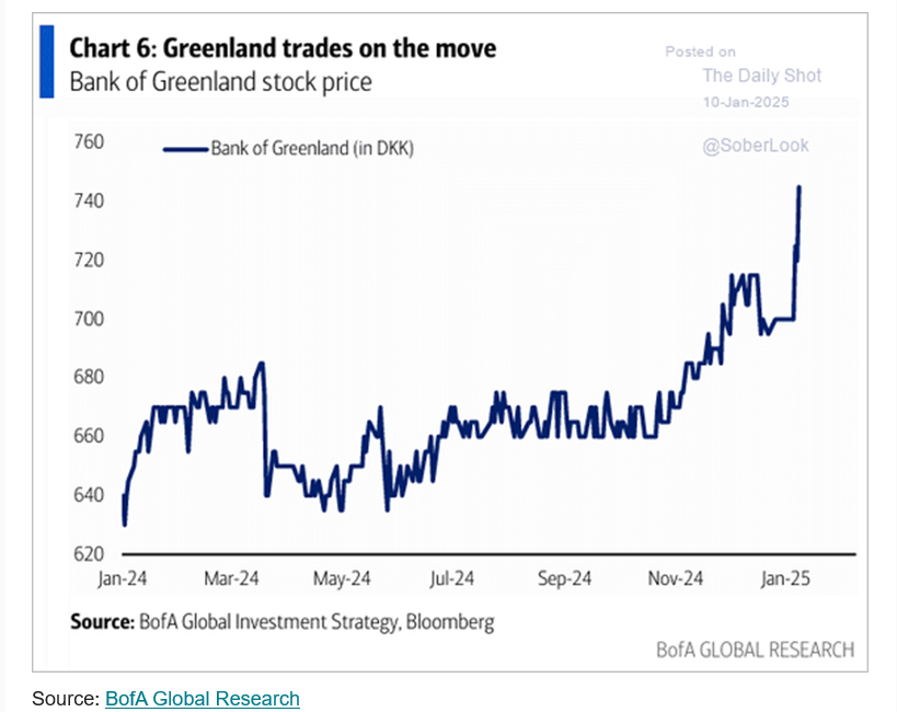 DT2.0 is long polar ...