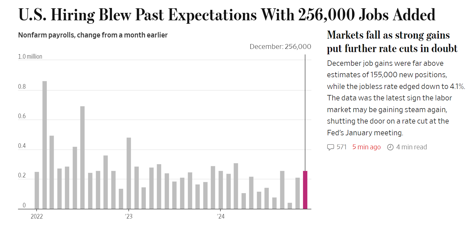 FED pause?