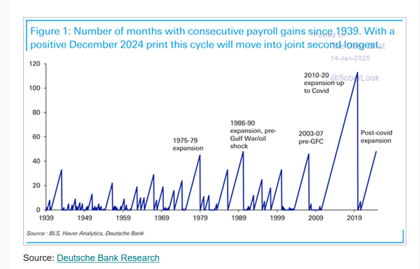 Great chart ...