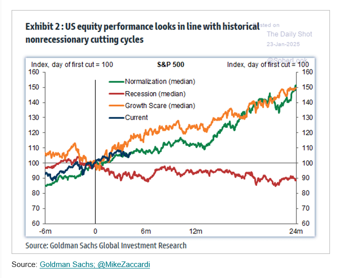 Nice chart ... but ...