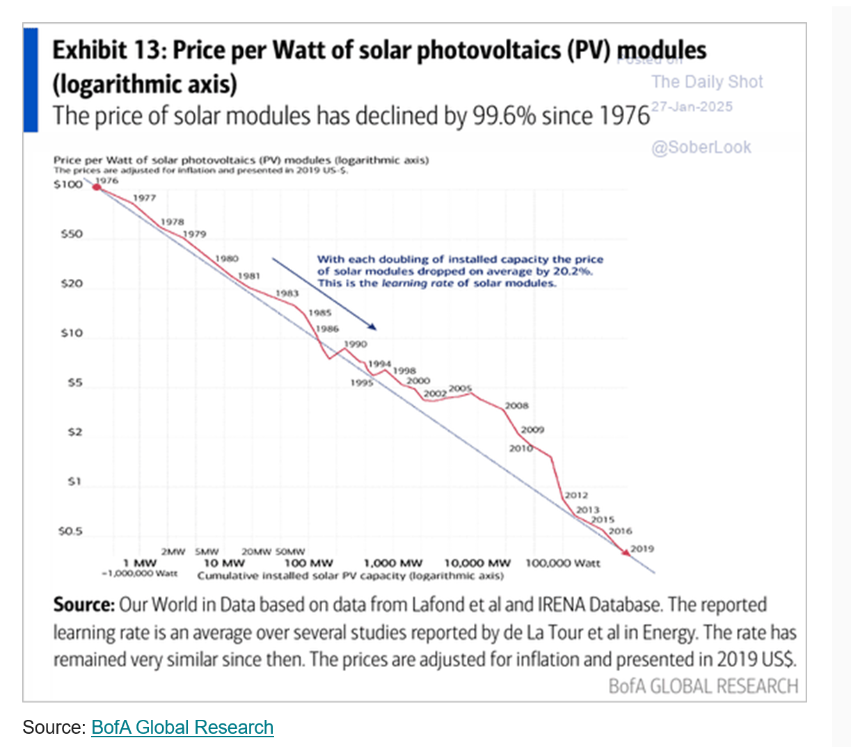 Great chart ...