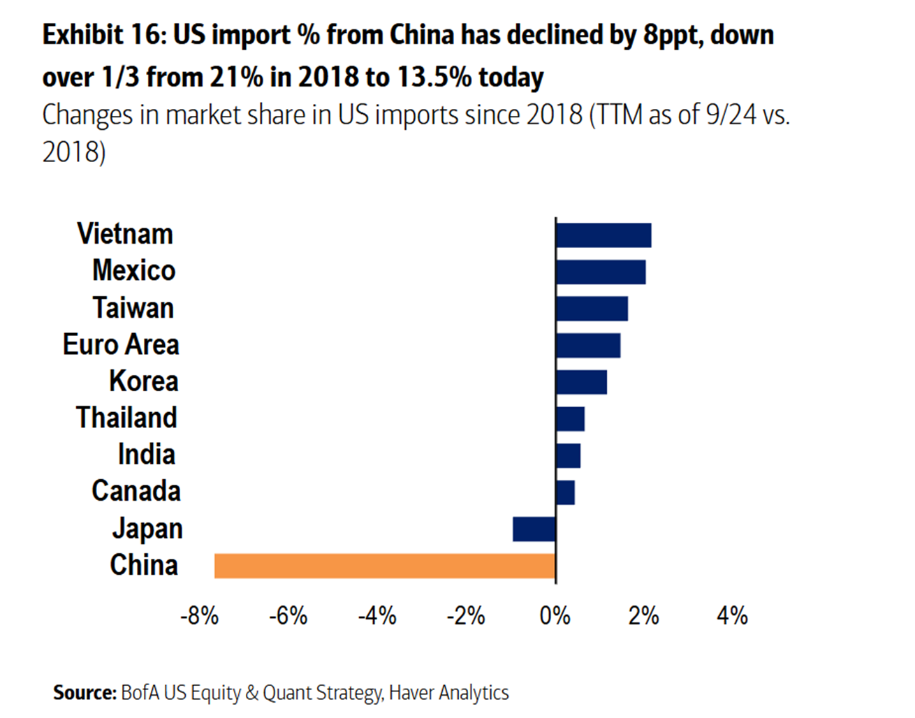Interesting slide ...